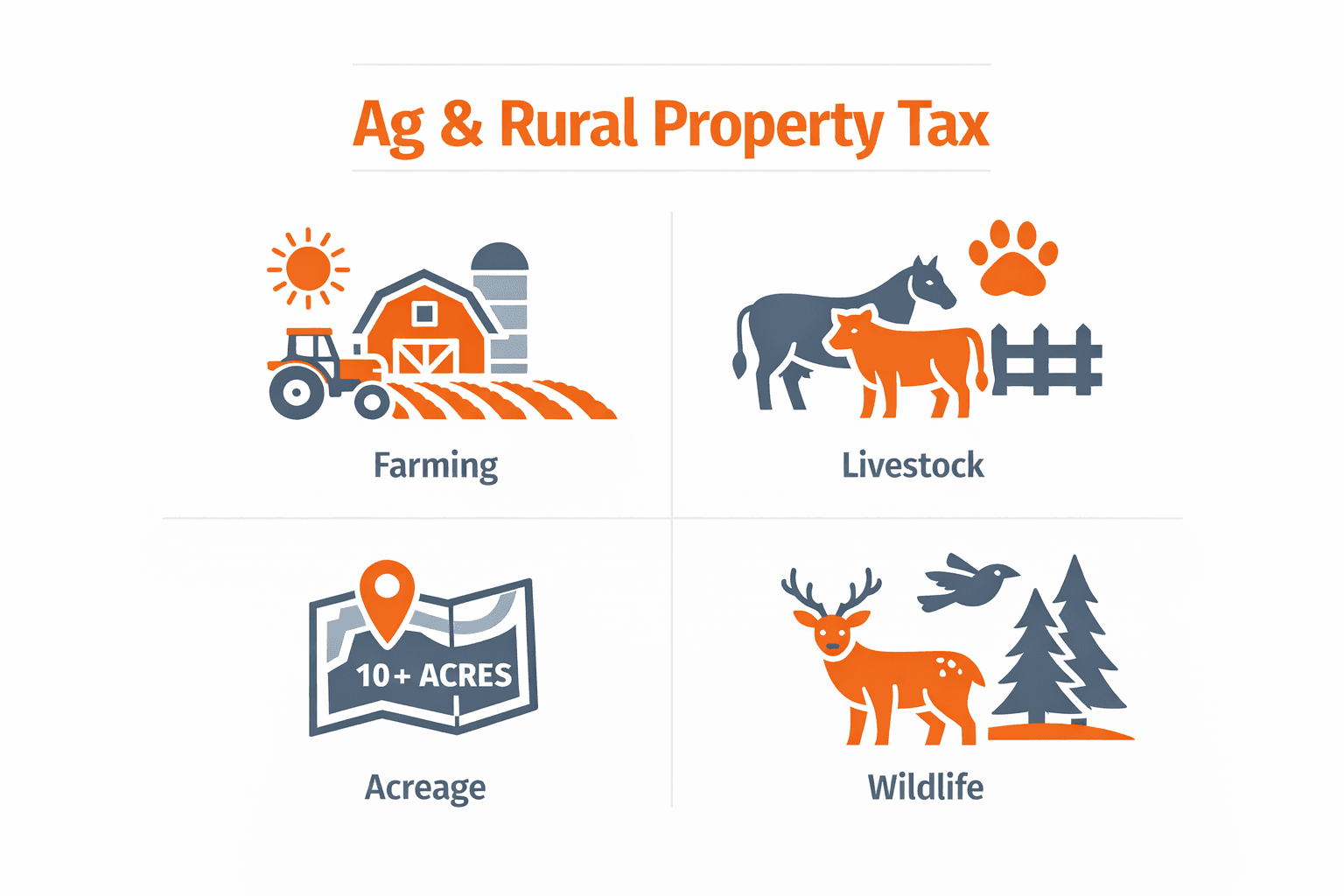 Texas Ag Exemption: Save on Property Taxes